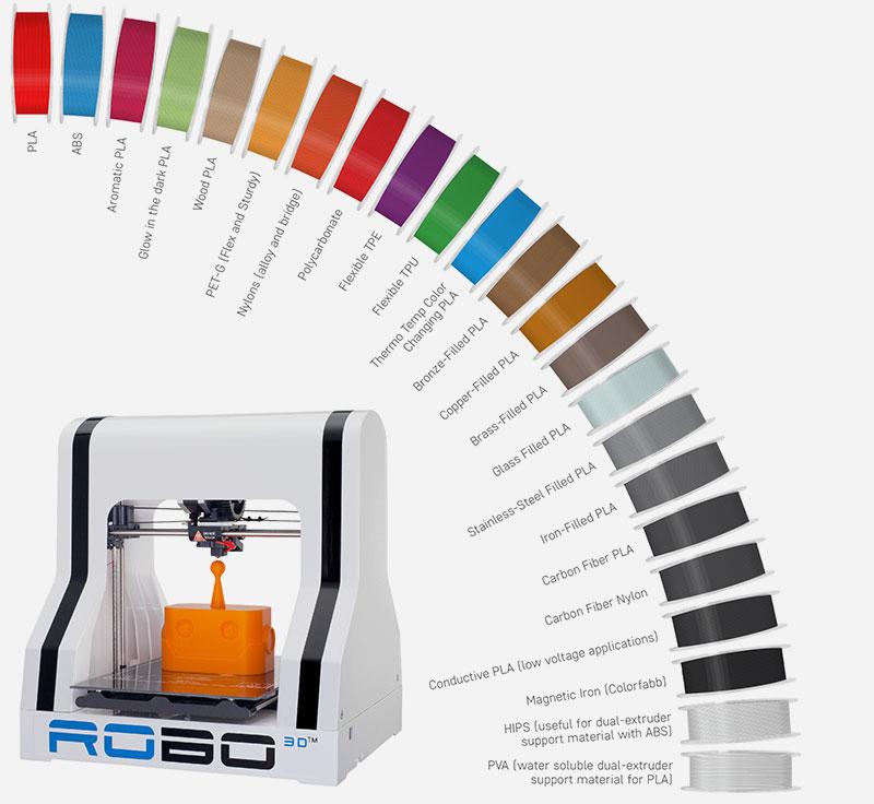 r1_-filament-types r1_-filament-types